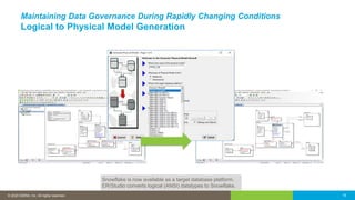 © 2016 IDERA, Inc. All rights reserved. Proprietary and confidential.© 2020 IDERA, Inc. All rights reserved. 15
Maintaining Data Governance During Rapidly Changing Conditions
Logical to Physical Model Generation
15
Snowflake is now available as a target database platform.
ER/Studio converts logical (ANSI) datatypes to Snowflake.
 