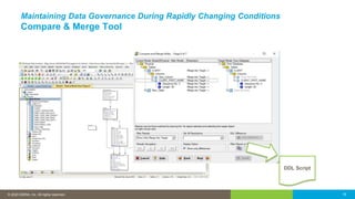 © 2016 IDERA, Inc. All rights reserved. Proprietary and confidential.© 2020 IDERA, Inc. All rights reserved. 16
Maintaining Data Governance During Rapidly Changing Conditions
Compare & Merge Tool
DDL Script
 