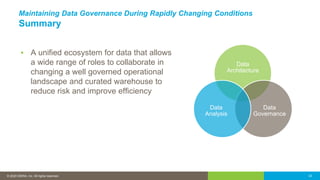 © 2016 IDERA, Inc. All rights reserved. Proprietary and confidential.© 2020 IDERA, Inc. All rights reserved. 22
Maintaining Data Governance During Rapidly Changing Conditions
Summary
▪ A unified ecosystem for data that allows
a wide range of roles to collaborate in
changing a well governed operational
landscape and curated warehouse to
reduce risk and improve efficiency
Data
Architecture
Data
Governance
Data
Analysis
 