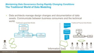 © 2016 IDERA, Inc. All rights reserved. Proprietary and confidential.© 2020 IDERA, Inc. All rights reserved. 6
Maintaining Data Governance During Rapidly Changing Conditions
The Traditional World of Data Modeling
▪ Data architects manage design changes and documentation of data
assets. Communicate between business consumers and the technical
world.
Database
Flat
File
Document
Information Data
Traditional Logical Data Models
Company
• Company Name
• VAT Number
• Company Identifier
Vendor Client
• Credit Rating
Order
• Order Number
CMPY
• CMPY)NME
• VAT_NUM
• CMP_ID
VNDR CLNT
• CLNT_RTNG
ORDR
• ORDR_NUM
Traditional Physical Data Models
Data
Architect
DBAData
Analyst
Data
Movement
Engineers
Software
Engineers
Business
Analysts
 