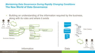 © 2016 IDERA, Inc. All rights reserved. Proprietary and confidential.© 2020 IDERA, Inc. All rights reserved. 7
Maintaining Data Governance During Rapidly Changing Conditions
The New World of Data Governance
▪ Building an understanding of the information required by the business,
along with its rules and where it exists
Database
Flat
File
Document
Information Data
Business Glossary
Is type ofCompany
BUSINESS TERM
Company Name
BUSINESS TERM
VAT Number
BUSINESS TERM
Vendor
BUSINESS TERM
Company Identifier
BUSINESS TERM
Client
BUSINESS TERM
Order
BUSINESS TERM
Credit Rating
BUSINESS TERM
Order Number
BUSINESS TERM
Is attribute of
Is attribute of
Relates to
Is attribute of
Data Catalog
Data
Owners
Data
Stewards
Data
Custodians
Data
Quality
Analysts
 