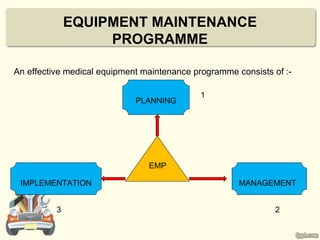 EQUIPMENT MAINTENANCE
                   PROGRAMME

An effective medical equipment maintenance programme consists of :-

                                             1
                             PLANNING




                                EMP

 IMPLEMENTATION                                       MANAGEMENT


          3                                                    2
 