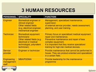 3 HUMAN RESOURCES
PERSONNEL SPECIALITY                       FUNCTION
Engineer      Biomedical engineer or       Management, specialized maintenance,
              clinical engineer            supervision
              Other related fields         of external service provider, needs assessment,
              (e.g. electrical engineer,   planning, and user training.
              mechanical engineer
Technician    Biomedical equipment         Primary focus on specialized medical equipment
              technicians                  repair and maintenance.
              Other related fields (e.g.   Preventive maintenance and repair of less
              electrical or medical        complex equipment.
              technologist, polyvalent     It is important that they receive specialized
              technician)                  training for high-risk medical devices.
Service       Engineer or technician       Provide maintenance that cannot be performed in
provider                                   house. They are product-oriented and specialized
                                           in a certain field.
Engineering   MBA/PGDMA                    Provide leadership for the maintenance
management                                 programme
staff
 