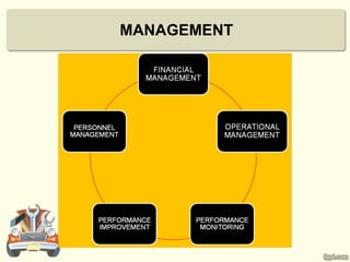 MANAGEMENT
 