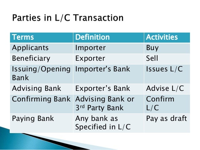 Maintaining Letter Of Credit For Bangladeshi Applicants