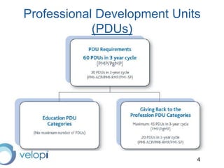 4
Professional Development Units
(PDUs)
 