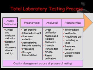 Maintaining quality in molecular Diagnostics final layout | PPTX