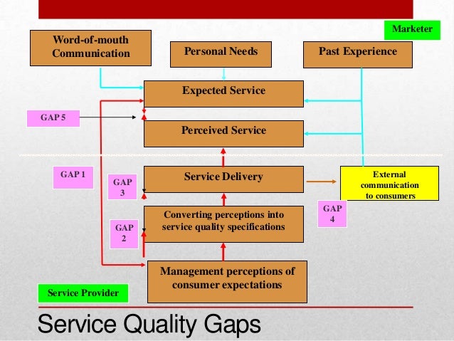 Maintaining service quality