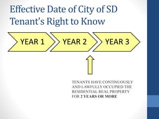 Effective Date of City of SD
Tenant’s Right to Know
YEAR 1 YEAR 2 YEAR 3
TENANTS HAVE CONTINUOUSLY
AND LAWFULLY OCCUPIED THE
RESIDENTIAL REAL PROPERTY
FOR 2 YEARS OR MORE
 