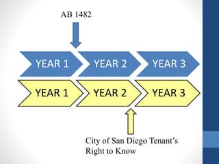 YEAR 1 YEAR 2 YEAR 3
YEAR 1 YEAR 2 YEAR 3
City of San Diego Tenant’s
Right to Know
AB 1482
 