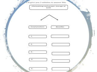 I’ll give you 3 minutes to answer this.
Maintaining and proper storage of
tools
Good practices Benefits
1.
2.
4.
3.
5.
 
