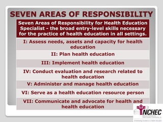 SEVEN AREAS OF RESPONSIBILITY
 Seven Areas of Responsibility for Health Education
  Specialist - the broad entry-level skills necessary
 for the practice of health education in all settings.
   I: Assess needs, assets and capacity for health
                     education
              II: Plan health education
          III: Implement health education
   IV: Conduct evaluation and research related to
                 health education
    V: Administer and manage health education
  VI: Serve as a health education resource person
  VII: Communicate and advocate for health and
               health education
 