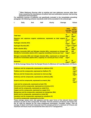 a
Other Stationary Sources refer to existing and new stationary sources other than
those caused by the manufacture of sulfuric acid and sulfonation process, fuel burning
equipment and incineration.
For stationary sources of pollution not specifically included in the immediately preceding
paragraph, the following emission standards shall not be exceeded in the exhaust gas:
I. Daily And Half Hourly Average Values
Daily
Average
Values
Half
Hourly
Average
Values
Total dust
10
mg/m
3
30
mg/m
3
Gaseous and vaporous organic substances, expressed as total organic
carbon
10
mg/m
3
20
mg/m
3
Hydrogen chloride (HCl)
10
mg/m
3
60
mg/m
3
Hydrogen fluoride (HF) 1 mg/m
3
4 mg/m
3
Sulfur dioxide (SO2)
50
mg/m
3
200
mg/m
3
Nitrogen monoxide (NO) and Nitrogen dioxide (NO2), expressed as nitrogen
dioxide for incineration plants with a capacity exceeding 3 tonnes per hour
200
mg/m
3
400
mg/m
3
Nitrogen monoxide (NO) and nitrogen dioxide (NO2), expressed as nitrogen
dioxide for incineration plants with a capacity of 3 tonnes per hour or less
300
mg/m
3
Ammonia
10
mg/m
3
20
mg/m
3
II. All the Average Values Over the Sample Period of a Minimum of 4 and Maximum of 8 Hours.
Cadmium and its compounds, expressed as cadmium (Cd)
total
0.05
Thallium and its compounds, expressed as thallium (Tl) mg/m
3
Mercury and its Compounds, expressed as mercury (Hg)
0.05
mg/m
3
Antimony and its compounds, expressed as antimony (Sb)
Arsenic and its compounds, expressed as arsenic (As)
total
0.5
mg/m
3
Lead and its compounds, expressed as lead ( Pb)
Chromium and its compounds, expressed as chromium (Cr)
Cobalt and its compounds, expressed as cobalt (Co)
Copper and its compounds, expressed as copper (Cu)
Manganese and its compounds, expressed as manganese (Mn)
Nickel and its compounds, expressed as nickel (Ni)
Vanadium and its compounds, expressed as vanadium (V)
Tin and its compounds, expressed as tin (Sn)
These average values cover also gaseous and the vapor forms of the relevant heavy metal
emission as well as their compounds: Provided, That the emission of dioxins and furans into
the air shall be reduced by the most progressive techniques: Provided, further, That all
average of dioxin and furans measured over the sample period of a minimum of 5 hours and
maximum of 8 hours must not exceed the limit value of 0.1 nanogram/m3.
 
