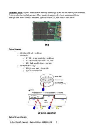 9Dr.Eng. Mostafa Elgamala – Optimal Vision – 01004413398
Solid-state drives: depend on solid-state memory technology found in flash memory but limited to
finite no. of writes (including erase). More quickly, low power, less heat, less susceptible to
damage from physical shock. It has two types volatile DRAM, non-volatile flash based.
SSD
Optical devices:
 CDROM: 650 MB – red laser
 DVD-ROM :
o 4.7 GB – single-sided disc – red laser
o 9.4 GB double-sided disc – red laser
o 17.1 DVD- double layer – red laser
 BD-ROM (Blue- ray)
o 25 GB – one layer- single side
o 50 GB – double layer
CD drive operation
Optical drive data rate:
 