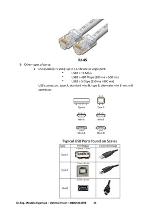 14Dr.Eng. Mostafa Elgamala – Optimal Vision – 01004413398
RJ-45
3- Other types of ports:
 USB (serial)(< 5 VDC): up to 127 device in single port:
* USB1 > 12 Mbps
* USB2 > 480 Mbps (100 ma > 500 ma)
* USB3 > 5 Gbps (150 ma >900 ma)
USB connectors: type A, standard mini B, type B, alternate mini B- micro B
connector.
 