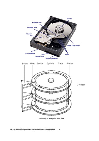 8Dr.Eng. Mostafa Elgamala – Optimal Vision – 01004413398
 