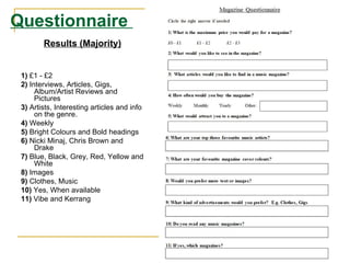 Results (Majority) 1)  £1 - £2 2)  Interviews, Articles, Gigs, Album/Artist Reviews and Pictures 3)  Artists, Interesting articles and info on the genre. 4)  Weekly 5)  Bright Colours and Bold headings 6)  Nicki Minaj, Chris Brown and Drake 7)  Blue, Black, Grey, Red, Yellow and White 8)  Images 9)  Clothes, Music 10)  Yes, When available 11)  Vibe and Kerrang Questionnaire  