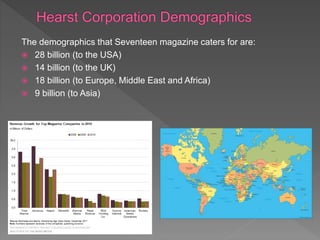 The demographics that Seventeen magazine caters for are:
 28 billion (to the USA)
 14 billion (to the UK)
 18 billion (to Europe, Middle East and Africa)
 9 billion (to Asia)
 