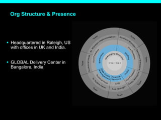 Org Structure & Presence Headquartered in Raleigh, US with offices in UK and India. GLOBAL Delivery Center in Bangalore, India. 