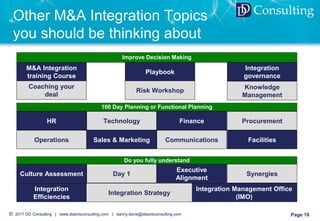 © 2017 DD Consulting | www.ddavisconsulting.com | danny.davis@ddavisconsulting.com Page 10
DD Consulting
Other M&A Integration Topics
you should be thinking about
HR
M&A Integration
training Course
Improve Decision Making
100 Day Planning or Functional Planning
Do you fully understand
Technology Finance Procurement
Sales & MarketingOperations FacilitiesCommunications
Playbook
Integration Management Office
(IMO)
Integration
governance
Culture Assessment Day 1
Executive
Alignment
Synergies
Integration
Efficiencies
Integration Strategy
Coaching your
deal
Risk Workshop
Knowledge
Management
 