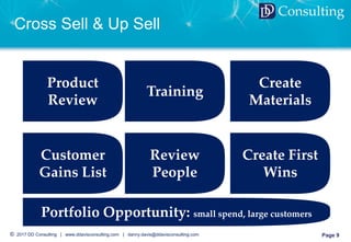 © 2017 DD Consulting | www.ddavisconsulting.com | danny.davis@ddavisconsulting.com Page 9
DD Consulting
Cross Sell & Up Sell
Product
Review
Customer
Gains List
Create
Materials
Training
Review
People
Create First
Wins
Portfolio Opportunity: small spend, large customers
 