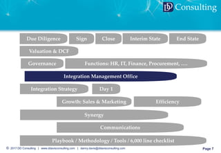 © 2017 DD Consulting | www.ddavisconsulting.com | danny.davis@ddavisconsulting.com Page 7
DD Consulting
Governance Functions: HR, IT, Finance, Procurement, ….
Efficiency
Integration Management Office
Integration Strategy Day 1
Synergy
Growth: Sales & Marketing
Communications
Due Diligence Sign Close Interim State End State
Valuation & DCF
Playbook / Methodology / Tools / 6,000 line checklist
 