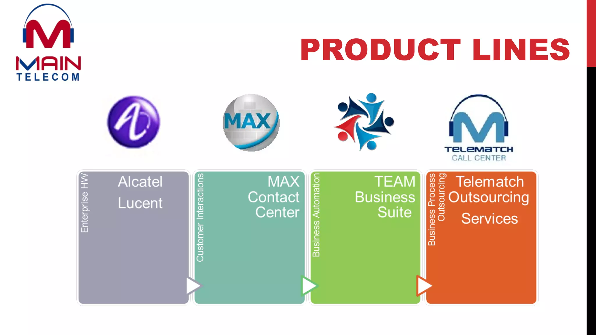 PRODUCT LINES
 