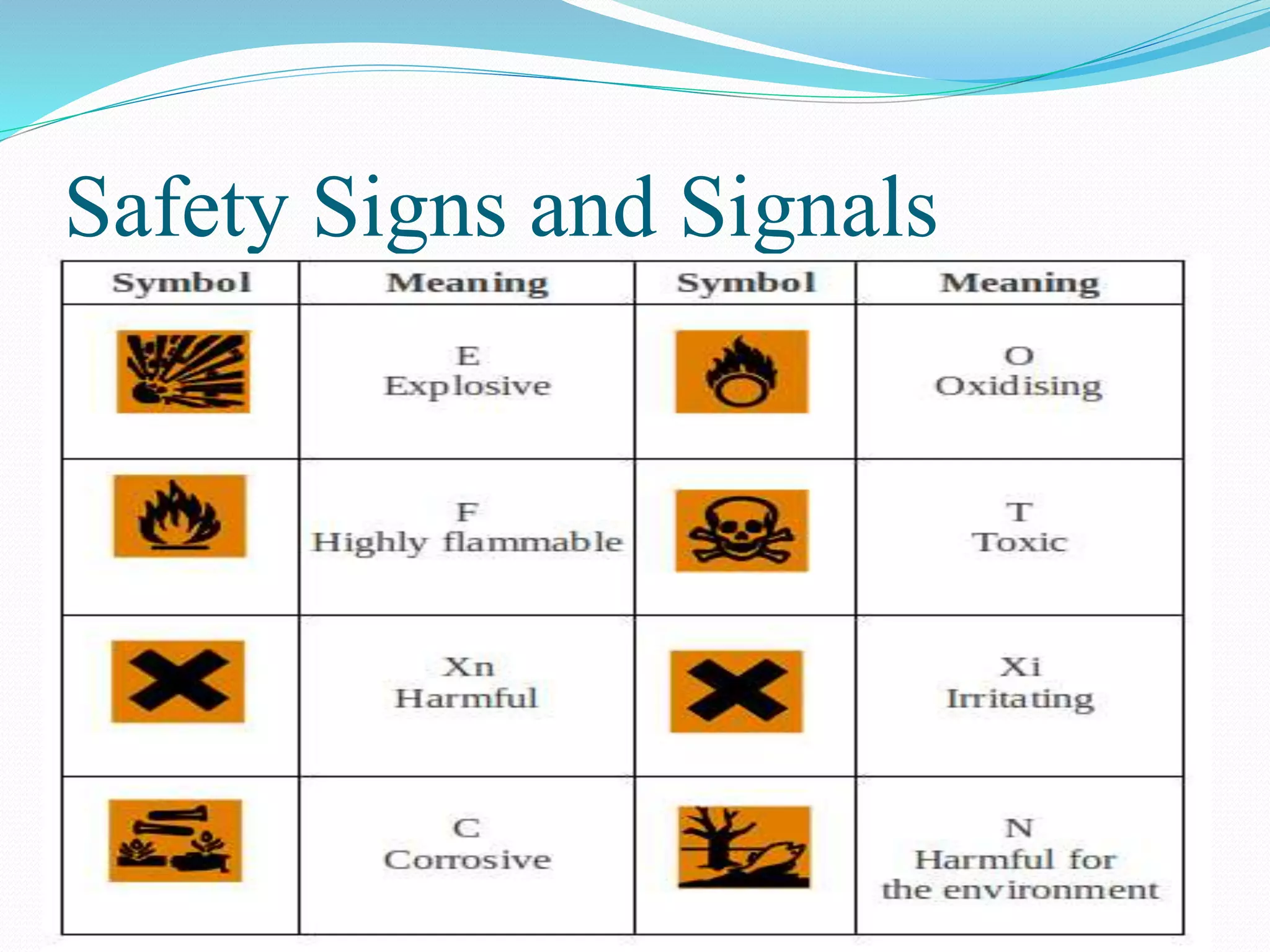 Safety Signs and Signals
Maitenance Practice-1
 