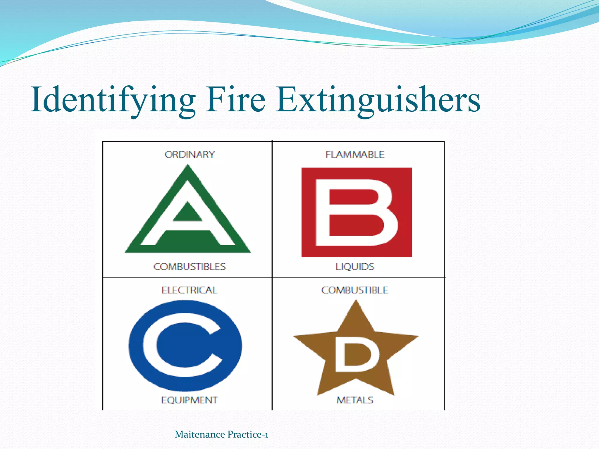 Identifying Fire Extinguishers
Maitenance Practice-1
 
