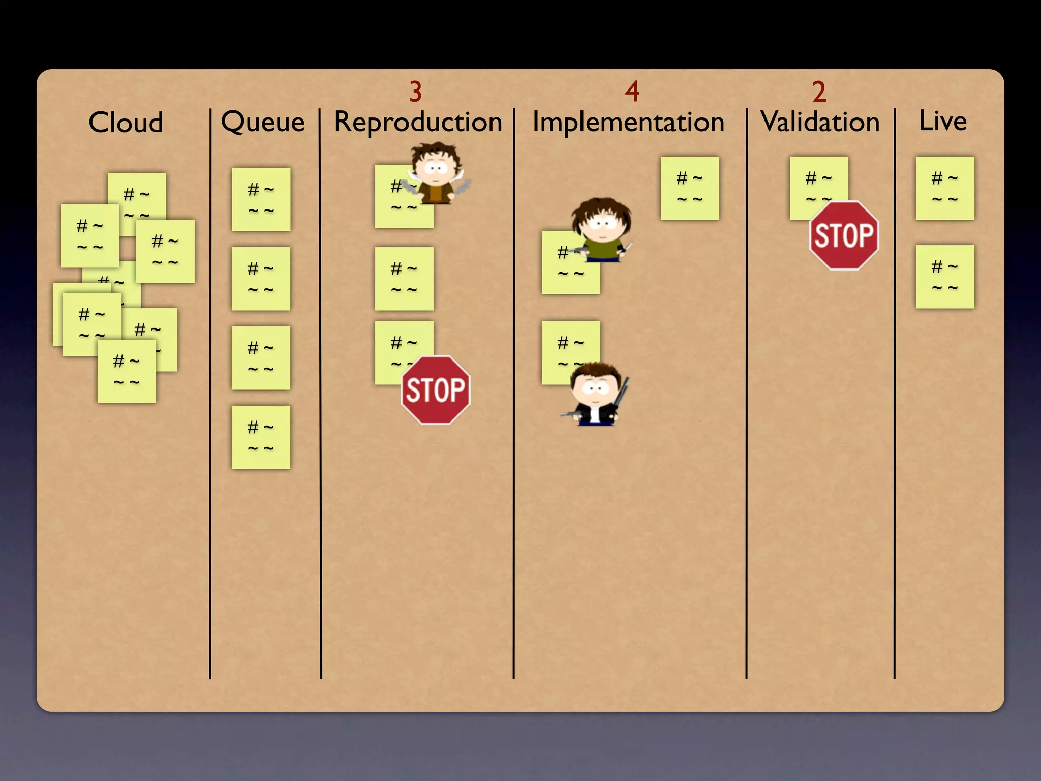 3             4               2
 Cloud         Queue Reproduction Implementation   Validation   Live

                          #~                #~        #~         #~
     #~         #~
                          ~~                ~~        ~~         ~~
     ~~         ~~
#~
~~        #~
                                     #~
          ~~    #~        #~                                     #~
                                     ~~
   #~           ~~        ~~                                     ~~
# ~~ ~
 #~
~~     #~
 ~~                       #~         #~
       ~~       #~
     #~         ~~        ~~         ~~
     ~~

                #~
                ~~
 
