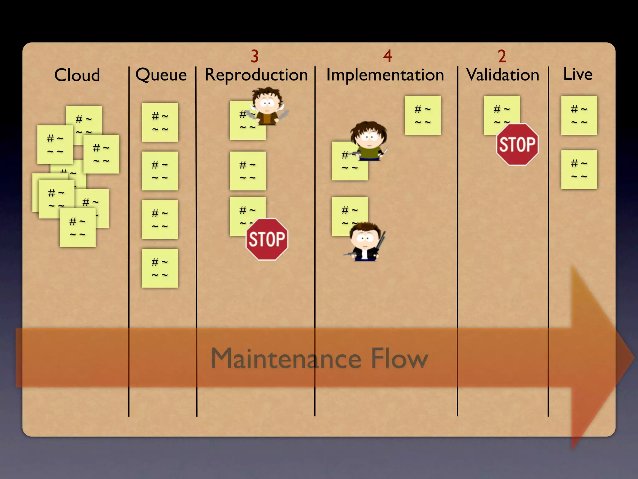 3             4               2
 Cloud         Queue Reproduction Implementation   Validation   Live

                          #~                #~        #~         #~
     #~         #~
                          ~~                ~~        ~~         ~~
     ~~         ~~
#~
~~        #~
                                     #~
          ~~    #~        #~                                     #~
                                     ~~
   #~           ~~        ~~                                     ~~
# ~~ ~
 #~
~~     #~
 ~~                       #~         #~
       ~~       #~
     #~         ~~        ~~         ~~
     ~~

                #~
                ~~




                      Maintenance Flow
 
