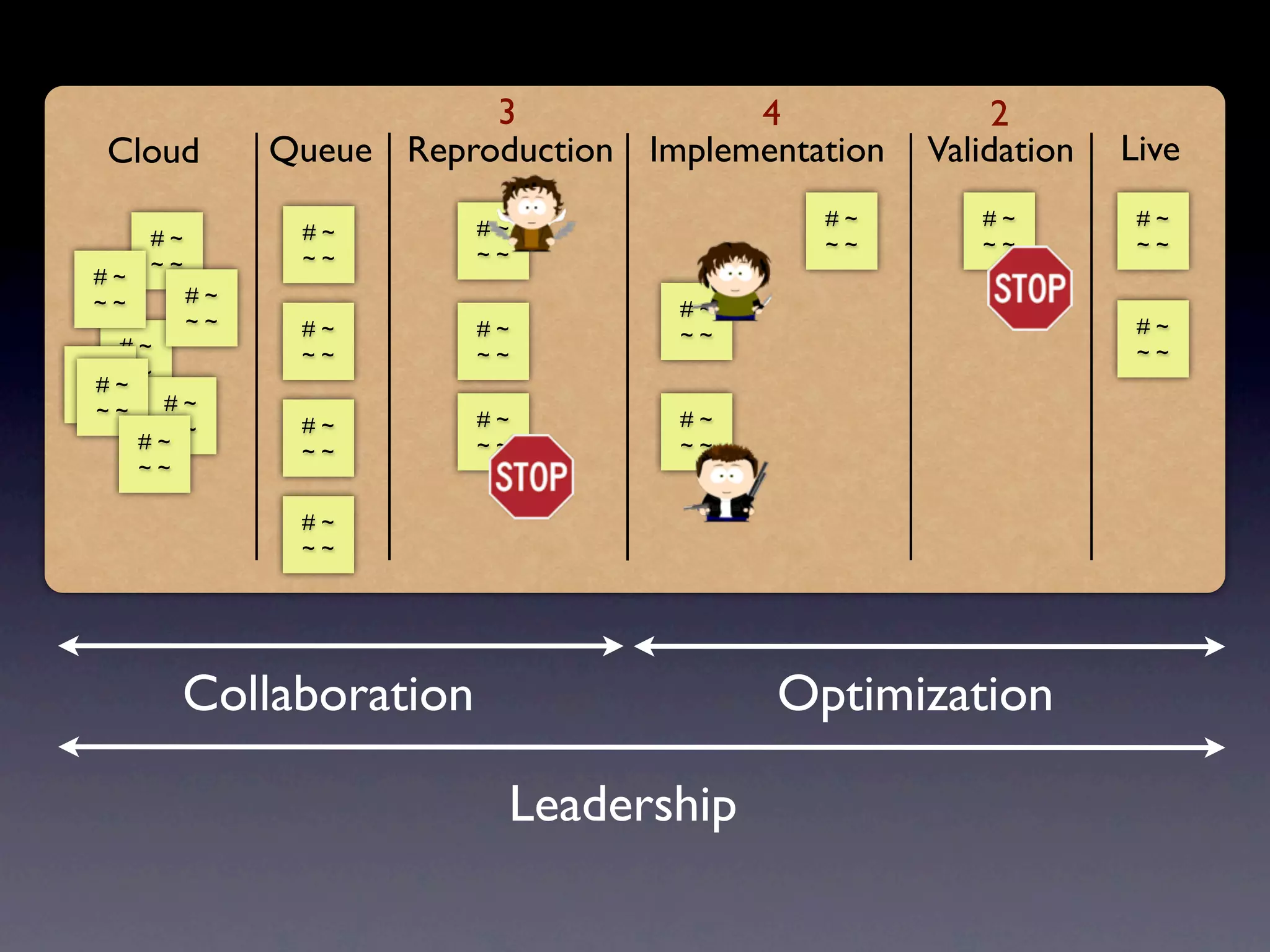 3             4               2
 Cloud         Queue Reproduction Implementation   Validation   Live

                          #~                #~        #~         #~
     #~         #~
                          ~~                ~~        ~~         ~~
     ~~         ~~
#~
~~        #~
                                     #~
          ~~    #~        #~                                     #~
                                     ~~
   #~           ~~        ~~                                     ~~
# ~~ ~
 #~
~~     #~
 ~~                       #~         #~
       ~~       #~
     #~         ~~        ~~         ~~
     ~~

                #~
                ~~




       Collaboration                      Optimization

                           Leadership
 