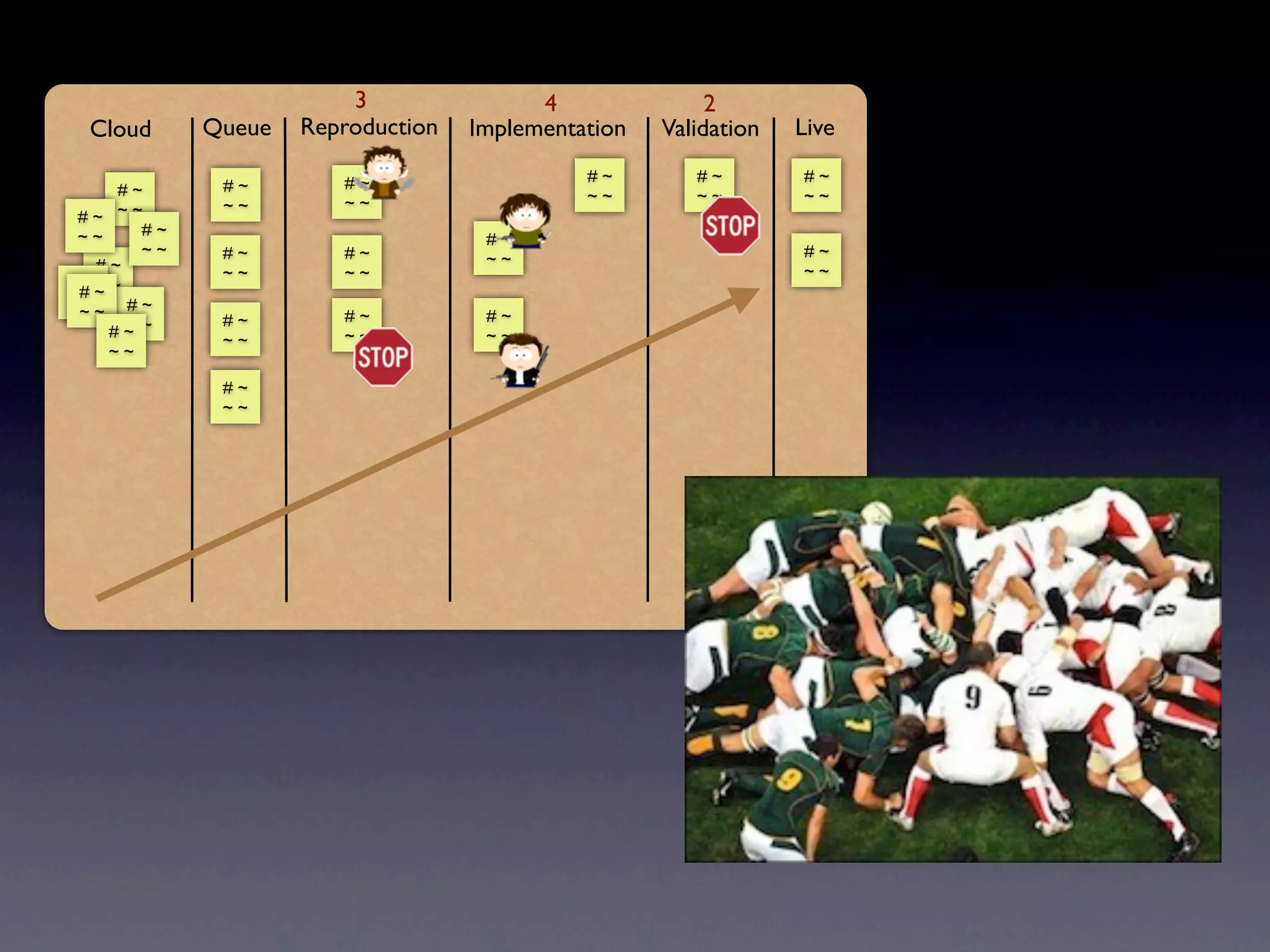 3                4               2
  Cloud       Queue   Reproduction   Implementation   Validation   Live

                         #~                    #~        #~        #~
      #~       #~
                         ~~                    ~~        ~~        ~~
               ~~
 #~ ~~
 ~~      #~
                                      #~
         ~~    #~        #~                                        #~
   #~                                 ~~
               ~~        ~~                                        ~~
## ~ ~
  ~~
~~ ~ # ~
  ~
               #~        #~           #~
     #~ ~
       ~
               ~~        ~~           ~~
    ~~

               #~
               ~~
 