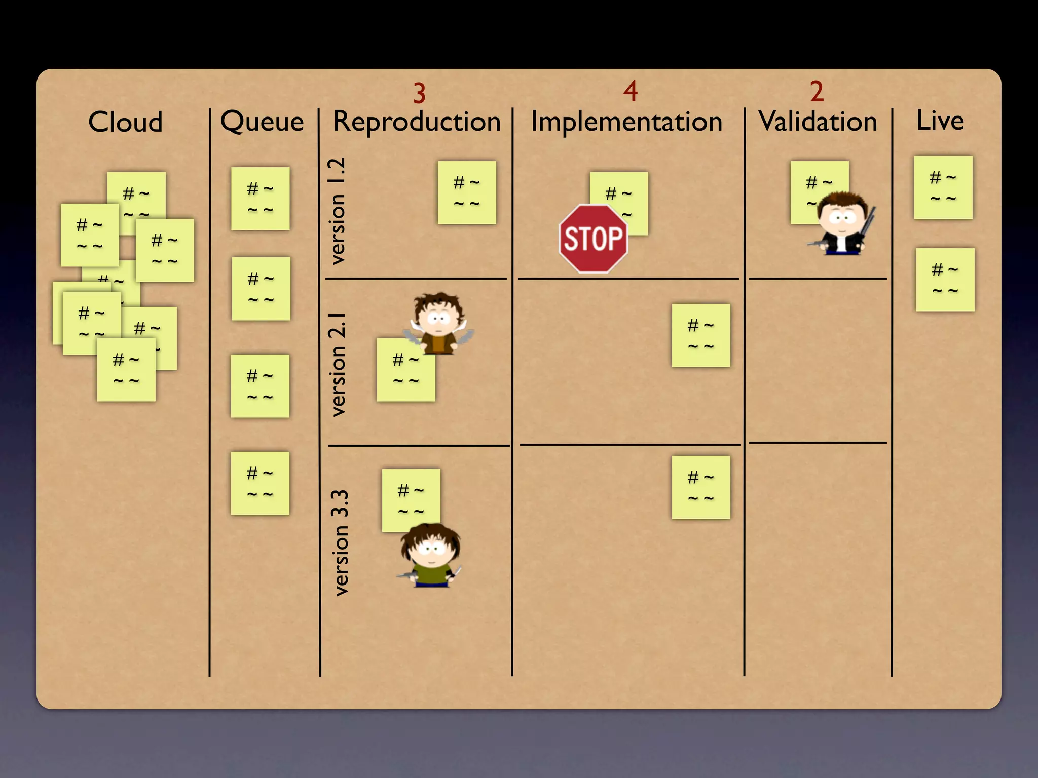 3             4                    2
 Cloud         Queue Reproduction Implementation        Validation   Live




                     version 1.2
                                         #~                 #~        #~
     #~         #~                            #~
                                         ~~                 ~~        ~~
     ~~         ~~                            ~~
#~
~~        #~
          ~~                                                          #~
   #~           #~
                                                                      ~~
# ~~ ~          ~~
 #~
                     version 2.1
~~     #~                                          #~
 ~~
       ~~                                          ~~
     #~                             #~
     ~~         #~                  ~~
                ~~



                #~                                 #~
                ~~                  #~             ~~
                      version 3.3




                                    ~~
 