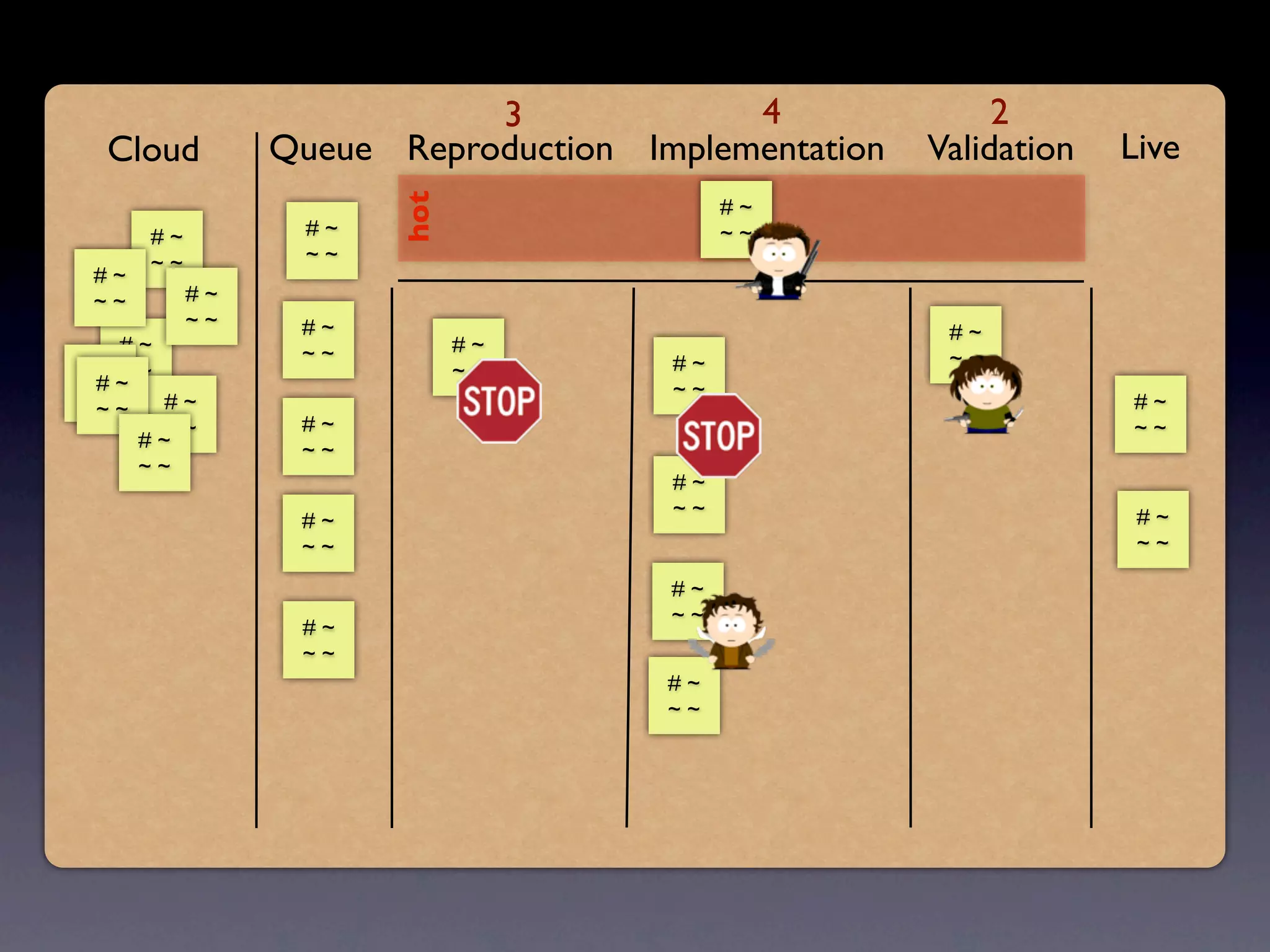 3             4               2
 Cloud         Queue Reproduction Implementation   Validation   Live




                      hot
                                         #~
     #~         #~                       ~~
     ~~         ~~
#~
~~        #~
          ~~    #~                                  #~
   #~           ~~          #~
                                    #~              ~~
# ~~ ~                      ~~
 #~                                 ~~
~~     #~                                                       #~
 ~~
       ~~       #~                                              ~~
     #~         ~~
     ~~
                                    #~
                                    ~~                           #~
                #~
                ~~                                               ~~

                                    #~
                                    ~~
                #~
                ~~
                                    #~
                                    ~~
 