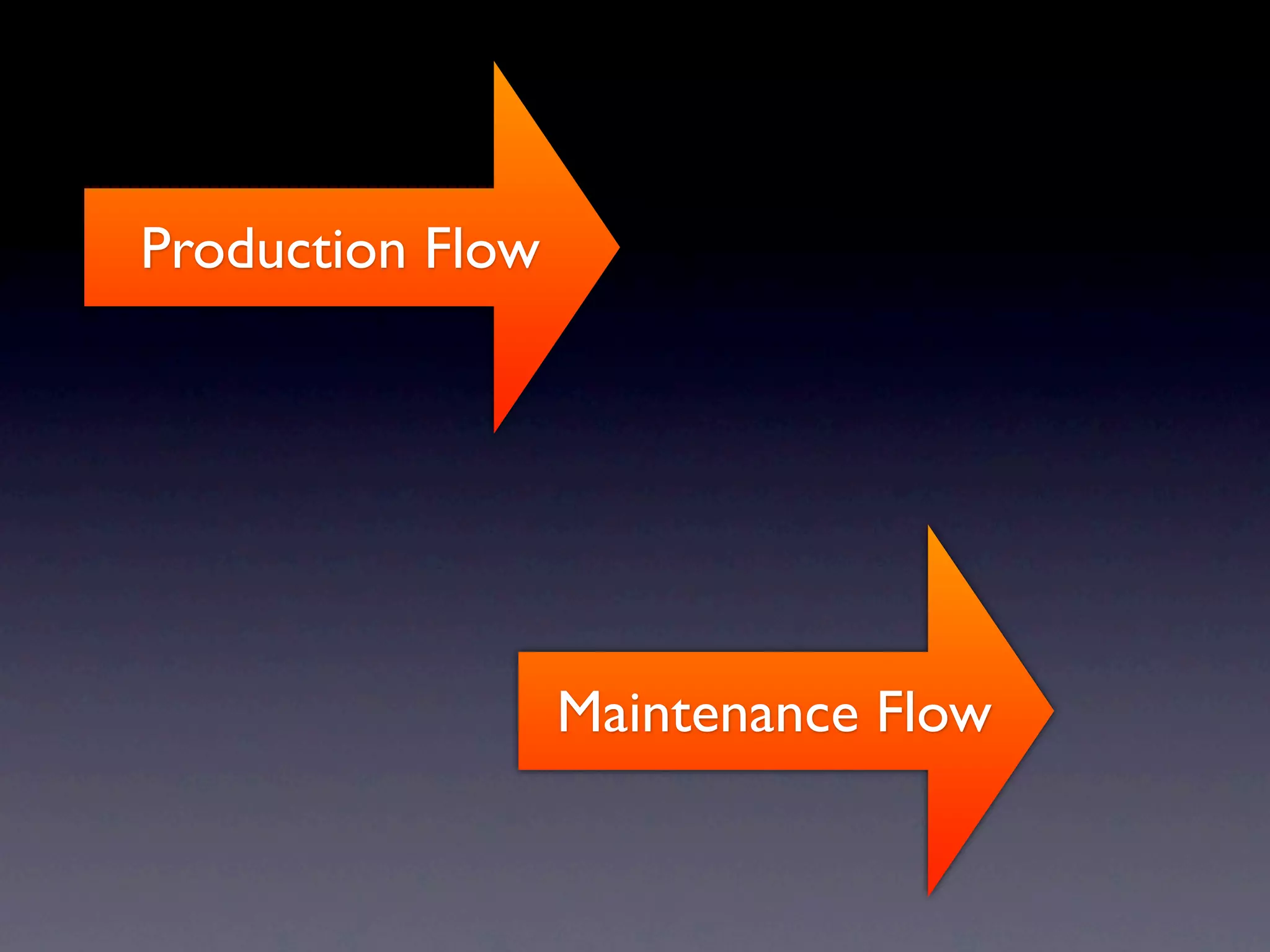 Production Flow




                  Maintenance Flow
 