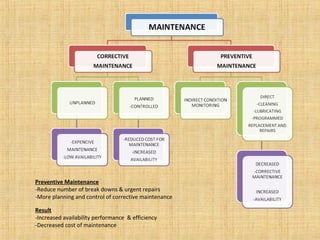 Increased Maintenance Maintenance | PPT