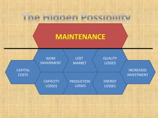 PRODUCTION  LOSSES LOST  MARKET WORK ENVIORMENT CAPACITY LOSSES ENERGY LOSSES QUALITY LOSSES CAPITAL COSTS INCREASED INVESTMENT MAINTENANCE 