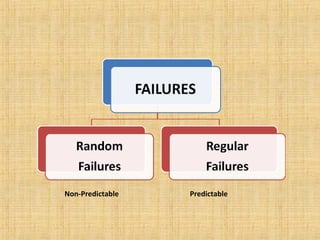 Non-Predictable Predictable 