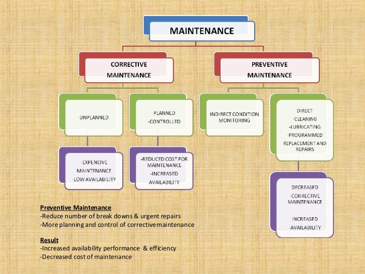maintenance management