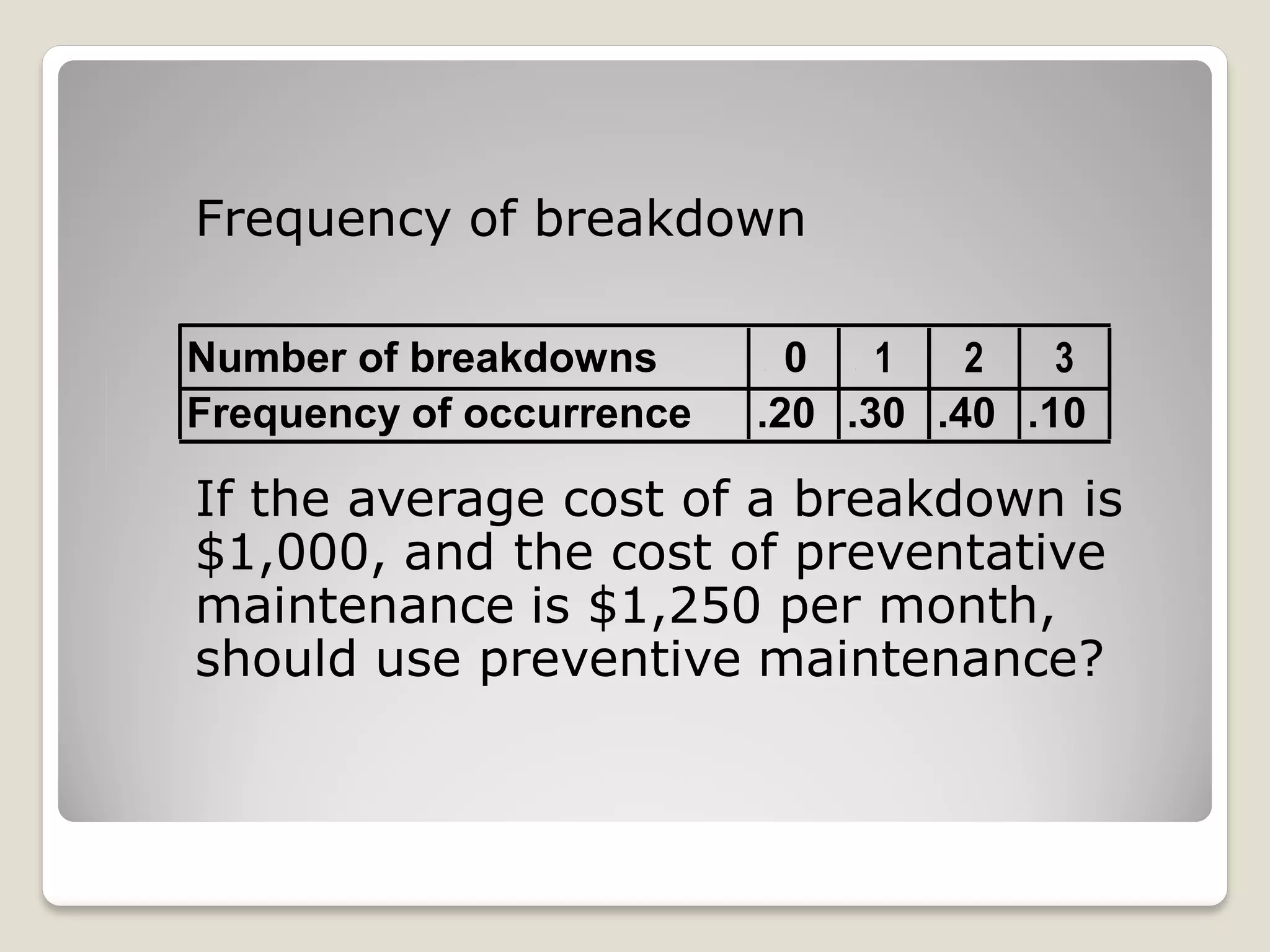 Frequency of breakdown
If the average cost of a breakdown is
$1,000, and the cost of preventative
maintenance is $1,250 per month,
should use preventive maintenance?
Number of breakdowns 0 1 2 3
Frequency of occurrence .20 .30 .40 .10
 