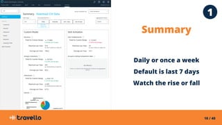10 / 40
Summary
Daily or once a week
Default is last 7 days
Watch the rise or fall
1
 