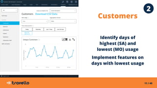 11 / 40
Customers
Identify days of
highest (SA) and
lowest (MO) usage
Implement features on
days with lowest usage
2
 