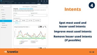 13 / 40
Intents
Spot most used and
lesser used intents
Improve most used intents
Remove lesser used intents
(if possible)
4
 