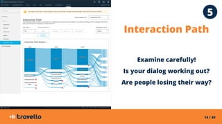 14 / 40
Interaction Path
Examine carefully!
Is your dialog working out?
Are people losing their way?
5
 