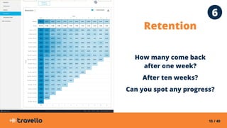 15 / 40
Retention
How many come back
after one week?
After ten weeks?
Can you spot any progress?
6
 