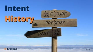 16 / 40
Intent
HistoryHistory
 