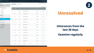 19 / 40
Unresolved
Utterances from the
last 30 days
Examine regularly
2
 