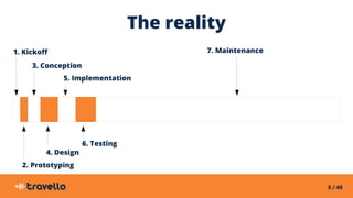 5 / 40
The reality
1. Kickoff
3. Conception
5. Implementation
7. Maintenance
2. Prototyping
4. Design
6. Testing
 