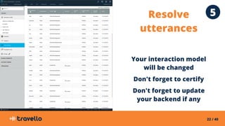 22 / 40
Resolve
utterances
Your interaction model
will be changed
Don't forget to certify
Don't forget to update
your backend if any
5
 